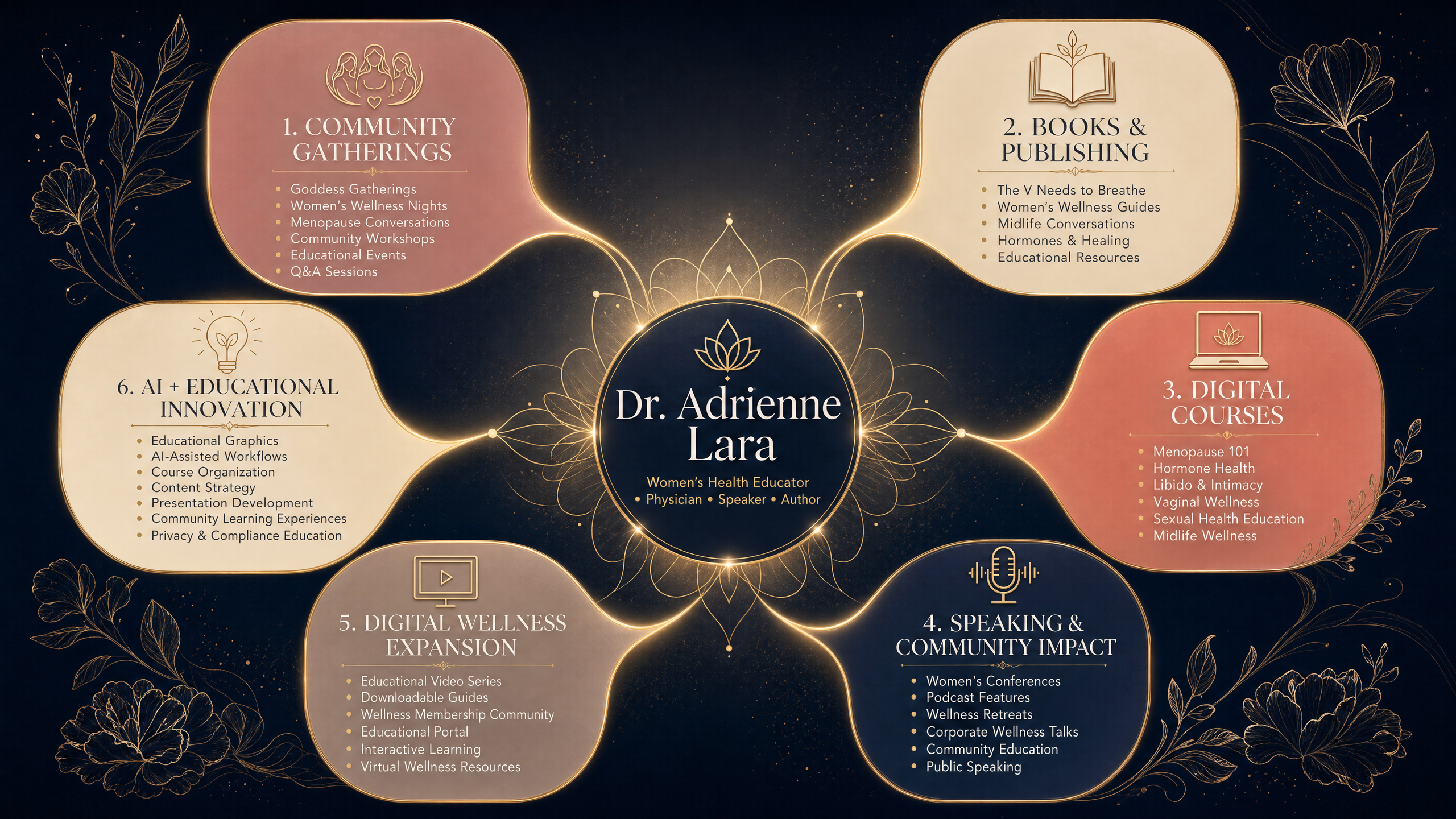Dr. Lara's Brand Ecosystem